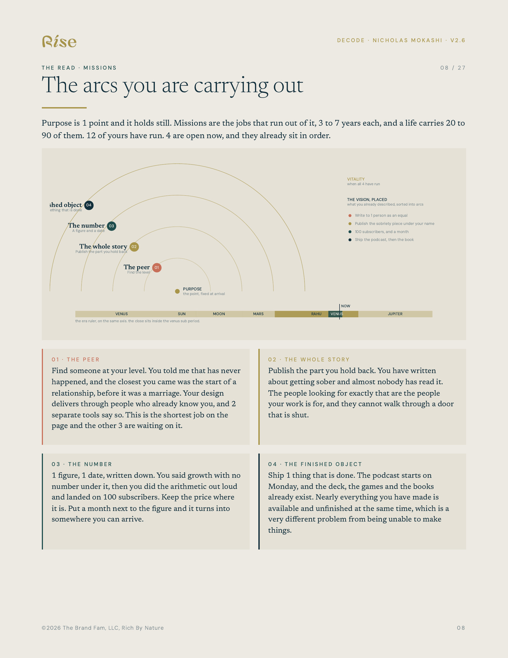 A page from a Rise Decode report titled The arcs you are carrying out. Four nested arcs rise from a single point marked Purpose, labelled the peer, the whole story, the number, and the finished object, with the first arc the shortest.